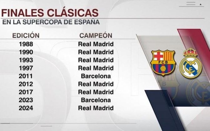 背锅到底！曝阿隆索已遭解雇