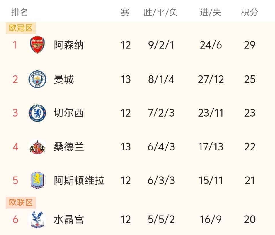 供应链中断风险评估