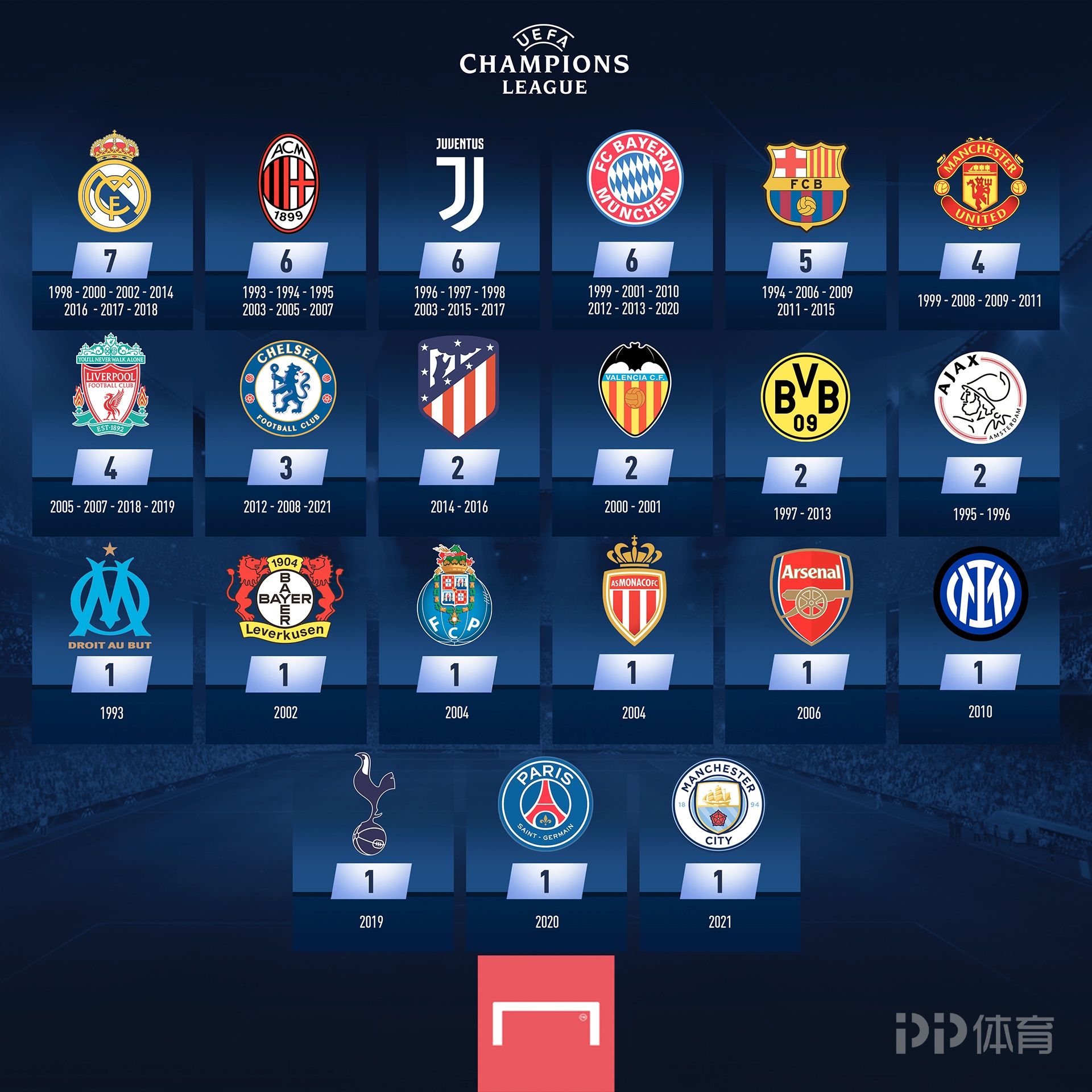 前锋突破射门锁定胜利