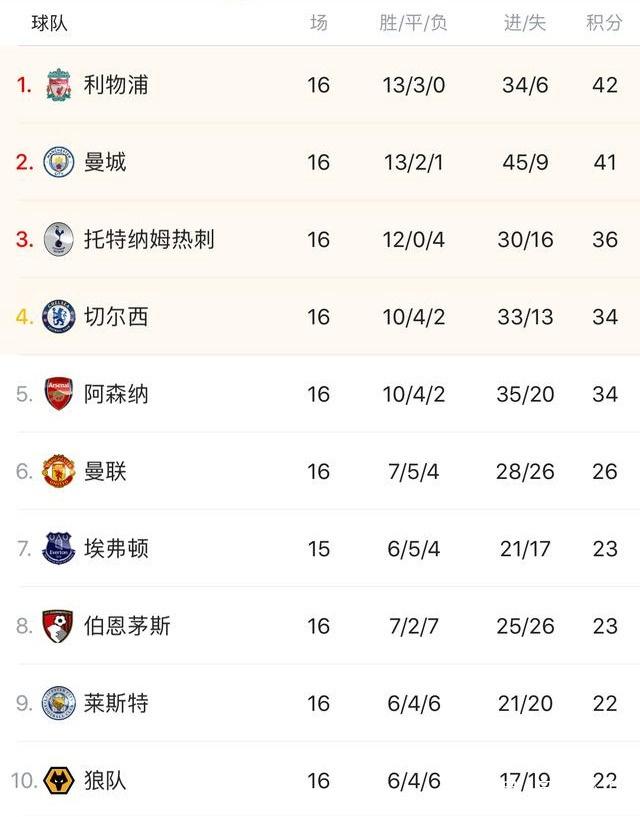 博主：利物浦考虑让杰拉德任临时主帅，同时也看好纳格尔斯曼