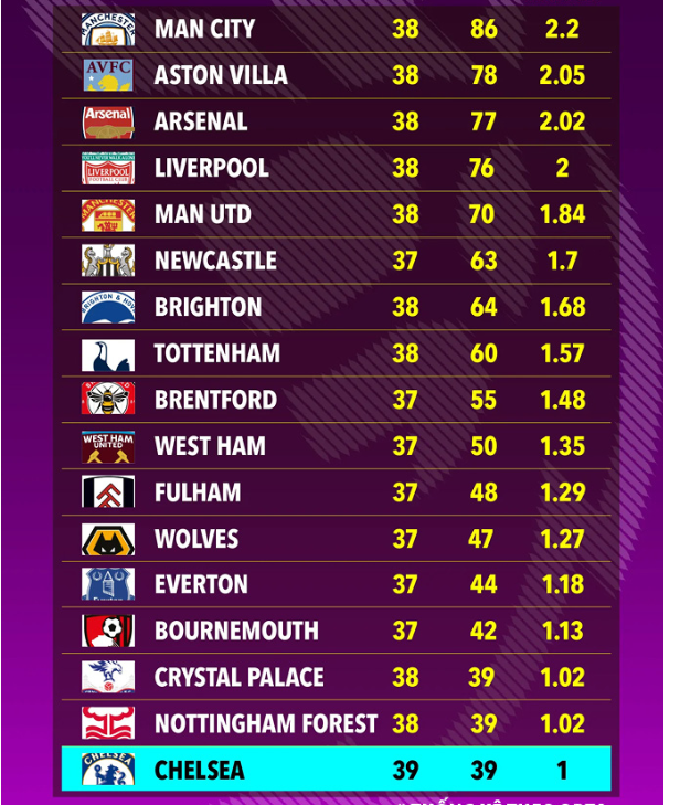 罗马因进攻乏力计划引中锋以提升欧冠竞争力。